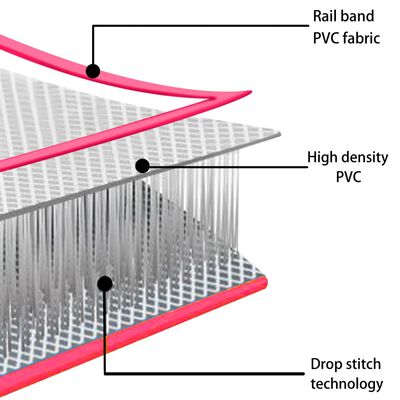 vidaXL täispumbatav võimlemismatt pumbaga 400x100x20 cm PVC roosa