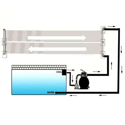 vidaXL basseini soojenduspaneel, 4 tk, 80 x 620 cm