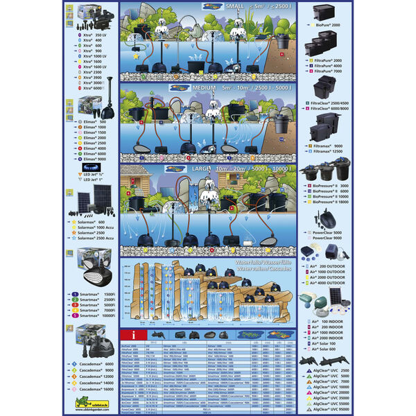 Ubbink tiigifilter "BioPressure 10000 PlusSet" 1355417