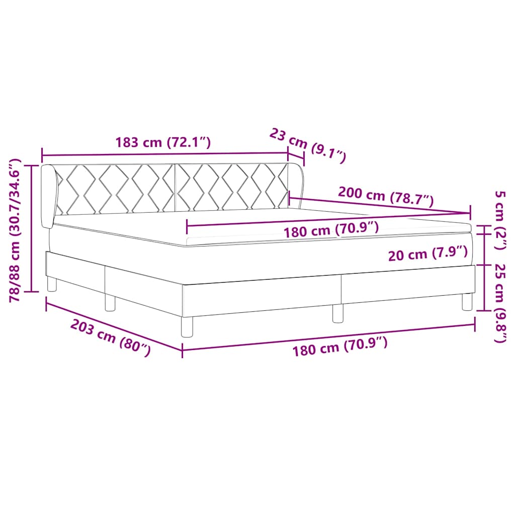Zoomed Measurement