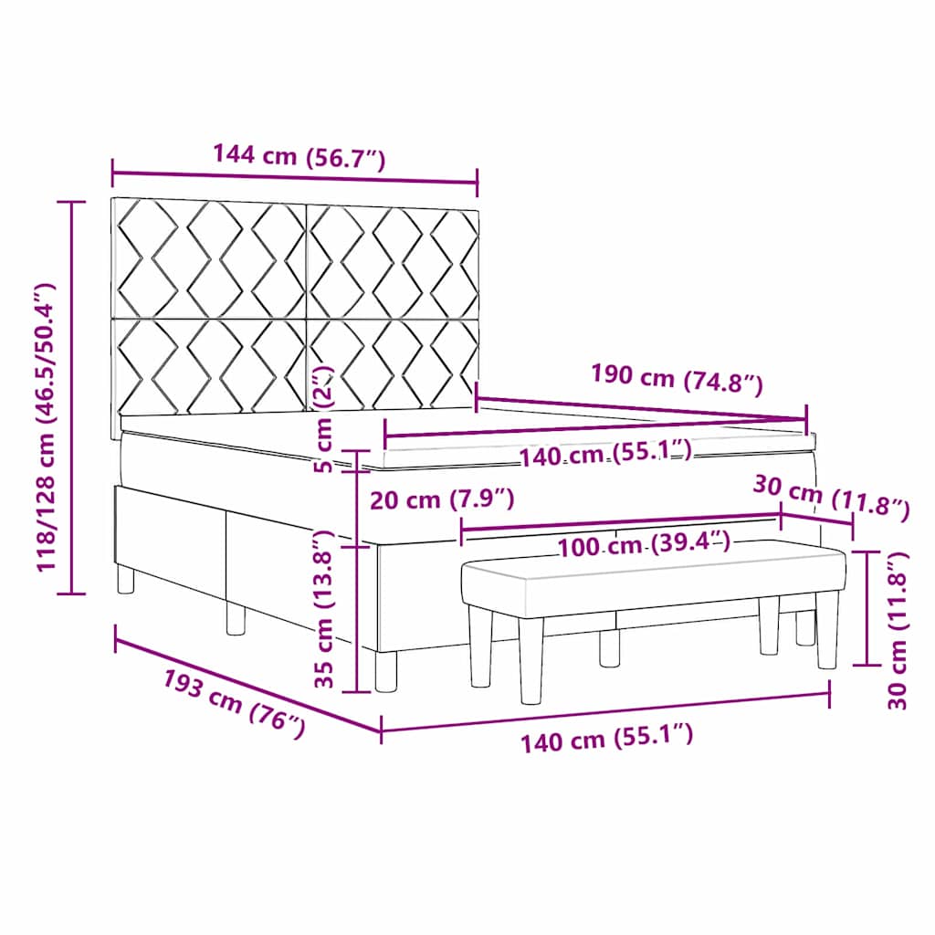 Measurements