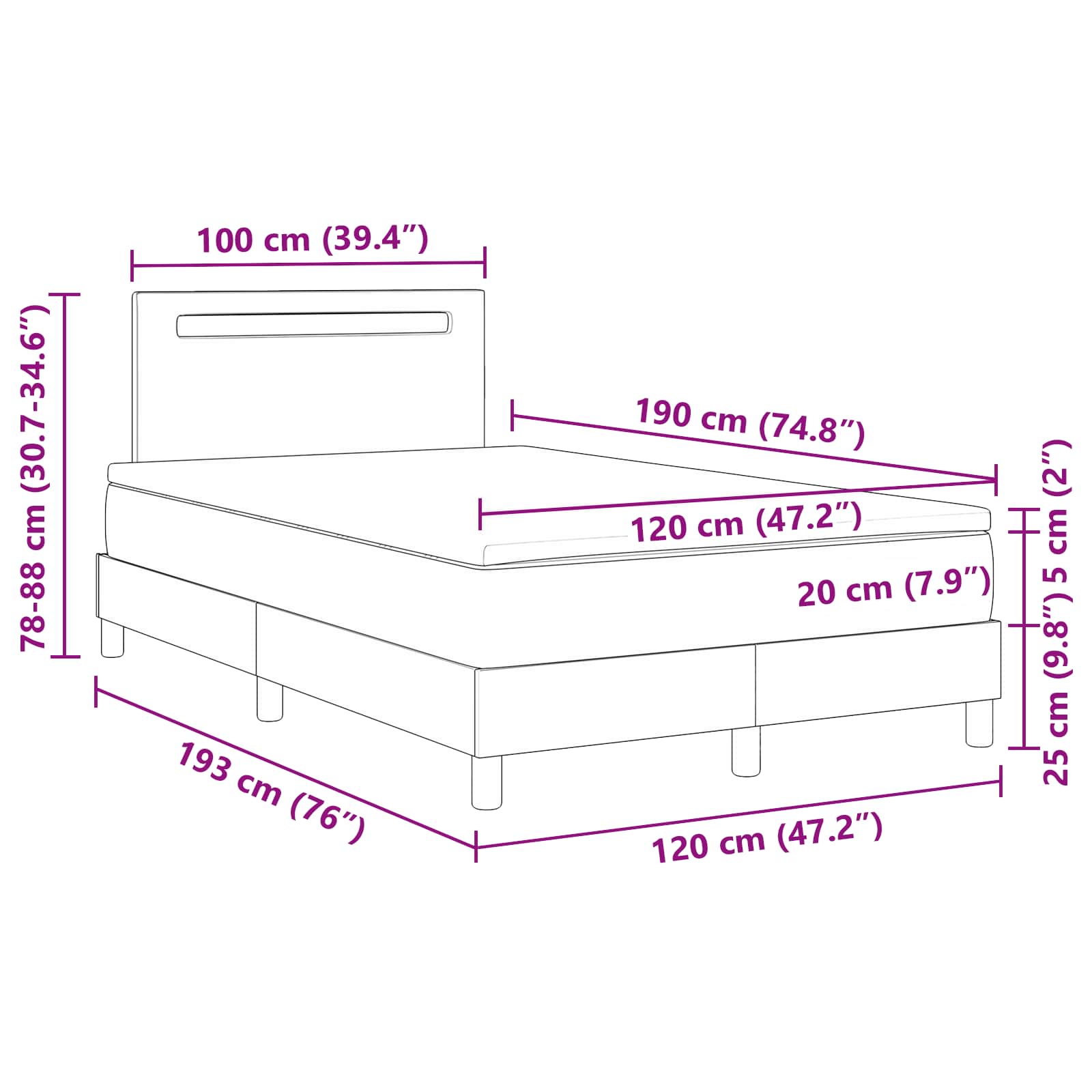Measurements