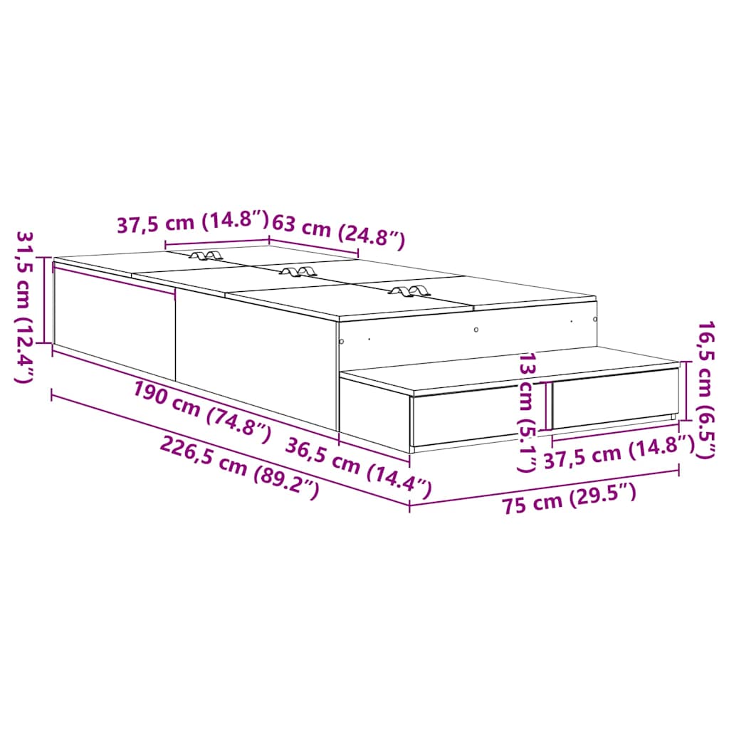 Zoomed Measurement