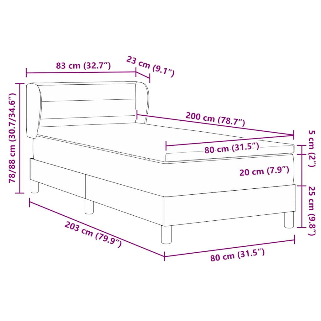 Zoomed Measurement
