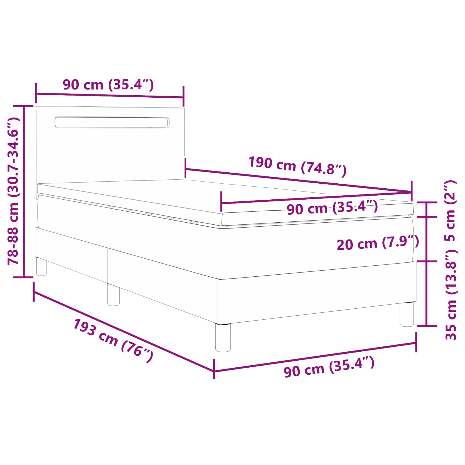 Zoomed Measurement