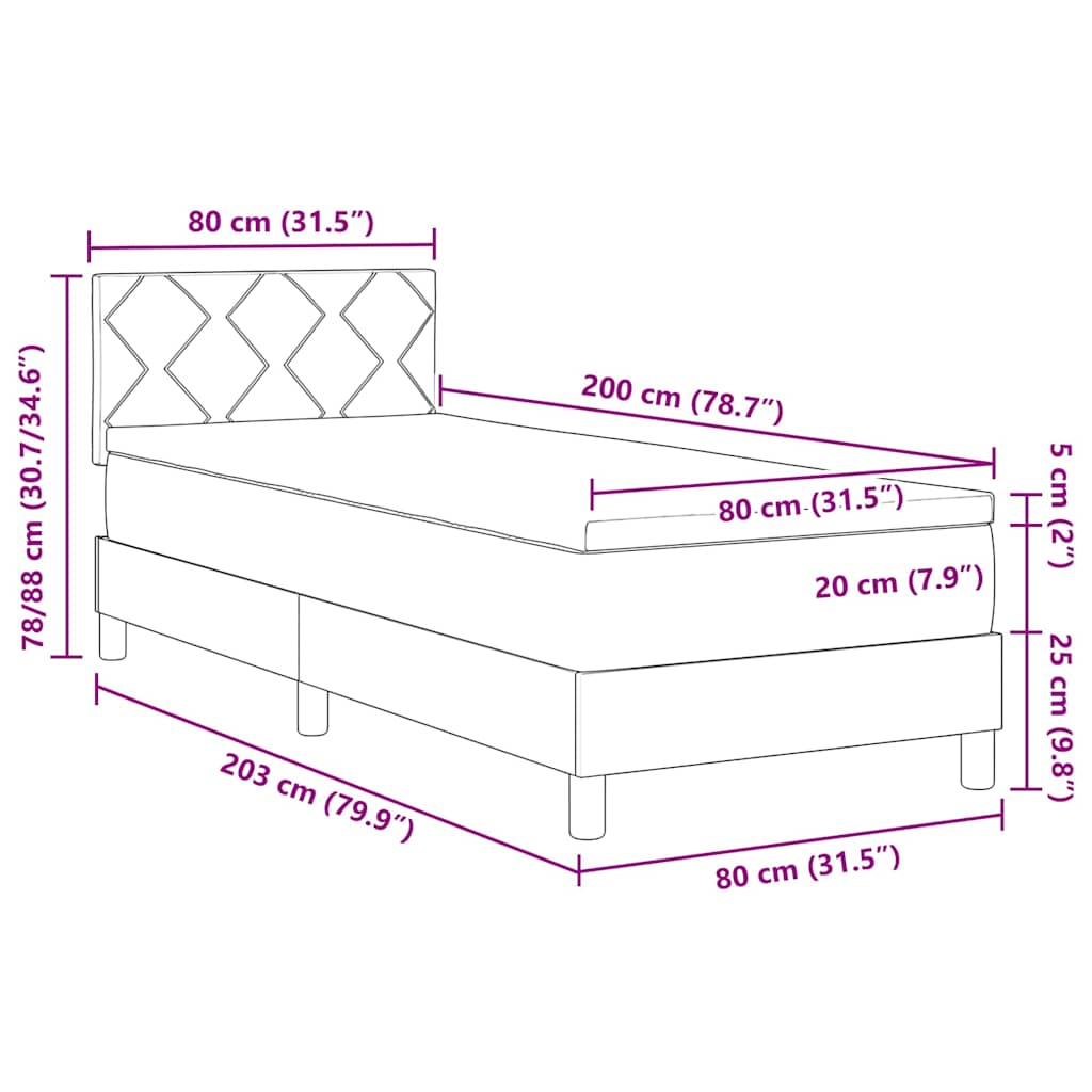 Zoomed Measurement